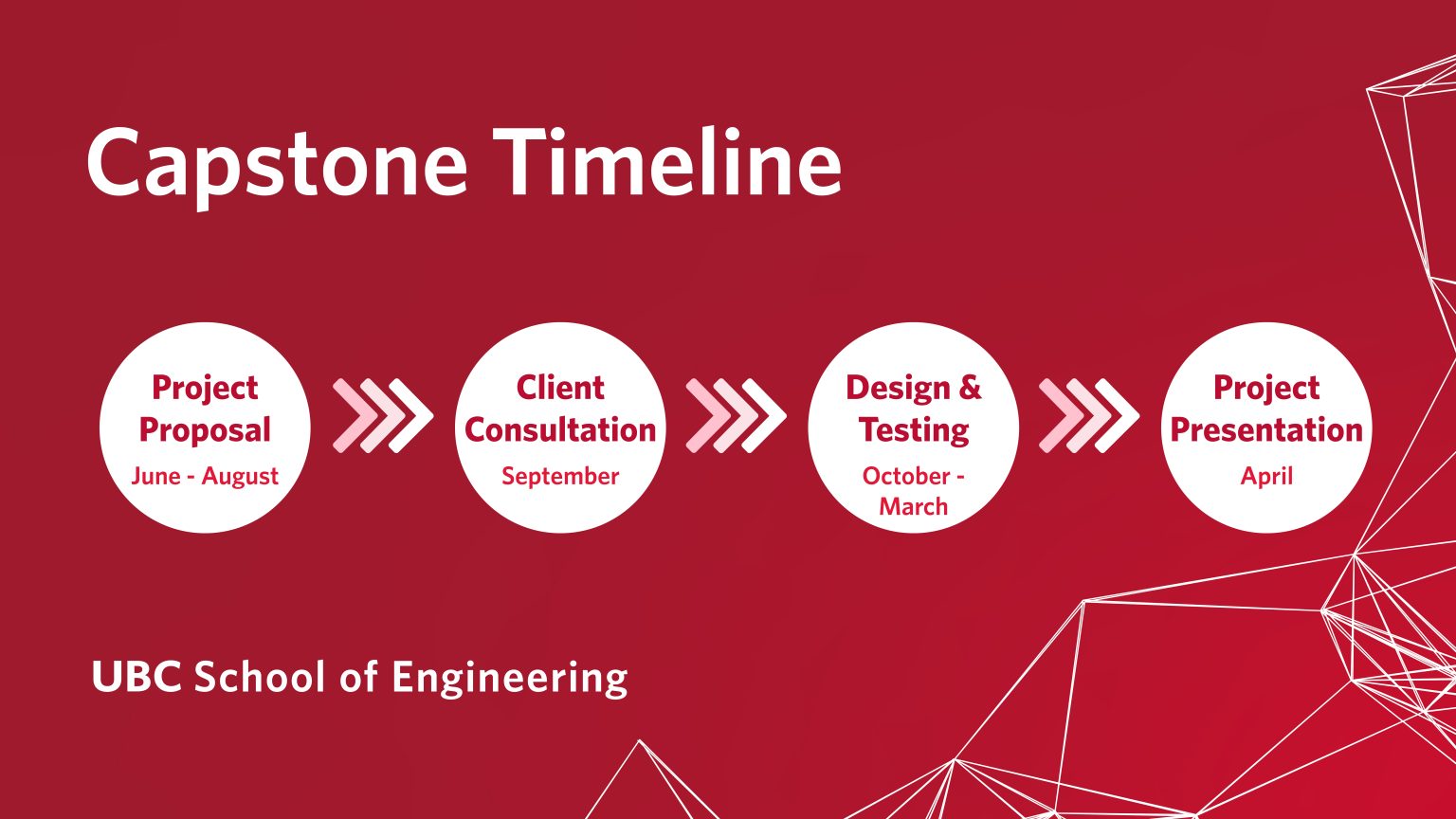 Capstone timeline