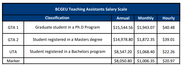 Salary Scale